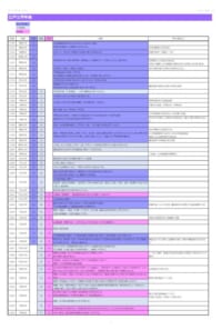 江戸三作年表ver.0.1